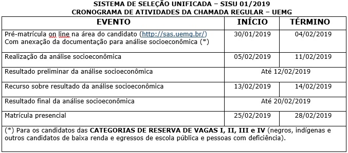 Tabela informe SISU 1 2019