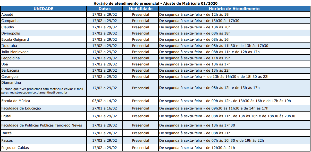 Atualizado em 17/02/2020 Atualizado em 17/02/2020