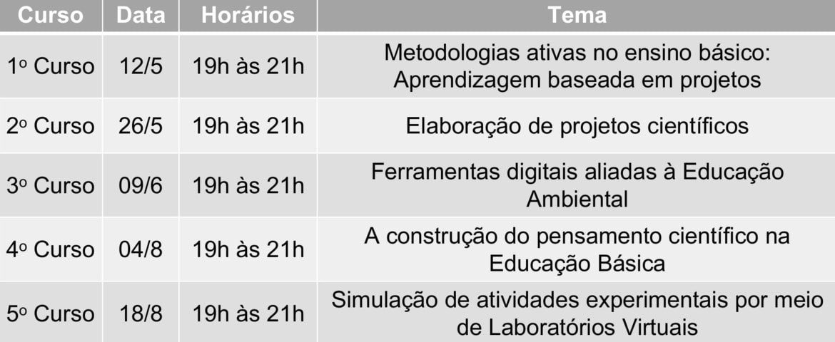 frutal lancamento 2a feira ciencias cursos